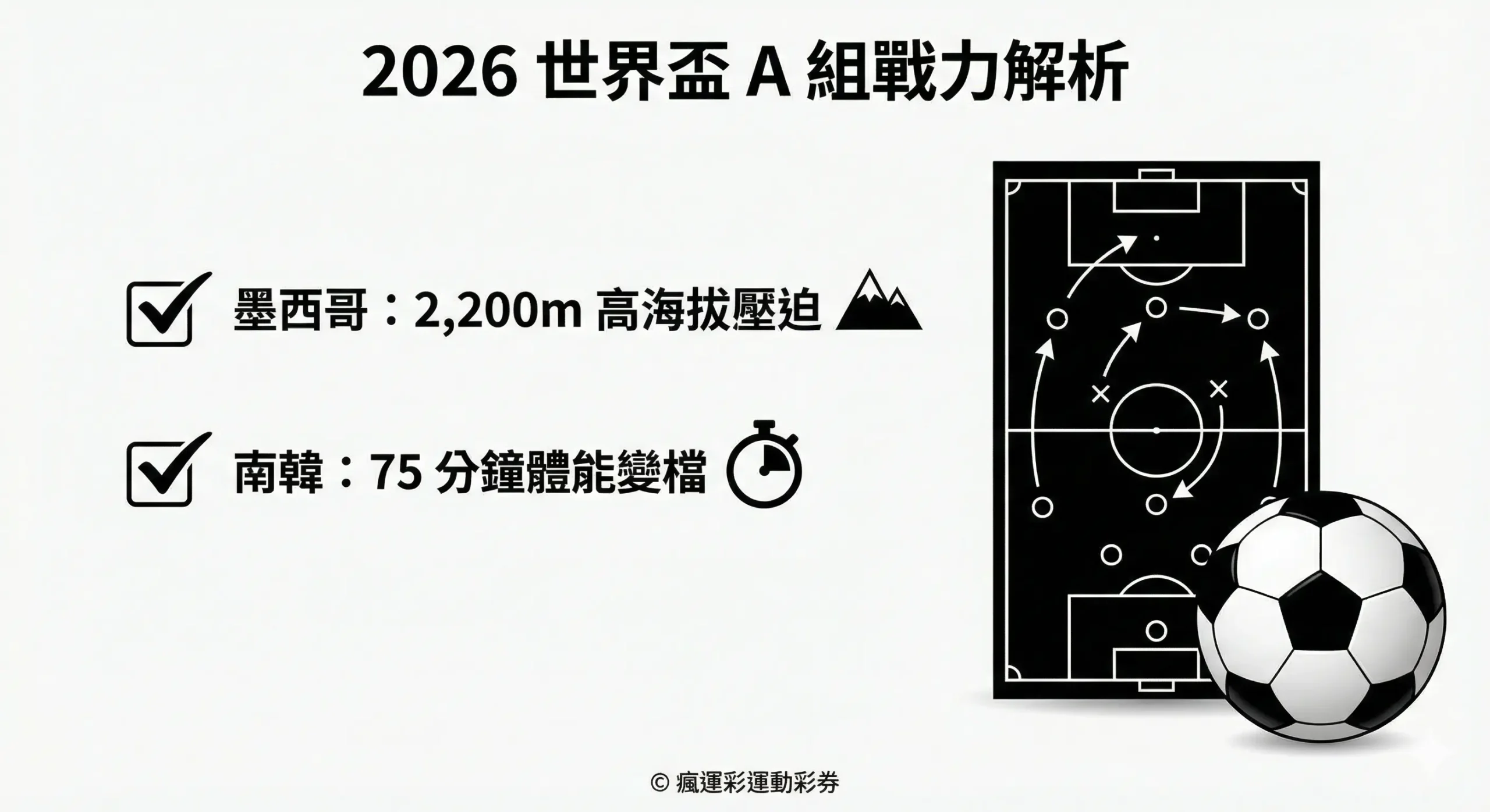 2026 世界盃 A 組戰力解析資訊圖：墨西哥 2,200m 高海拔壓迫與南韓 75 分鐘體能變檔觀察 — 瘋運彩官方權威分析。