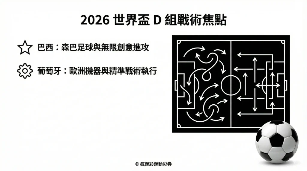 2026 世界盃 D組 戰力分析