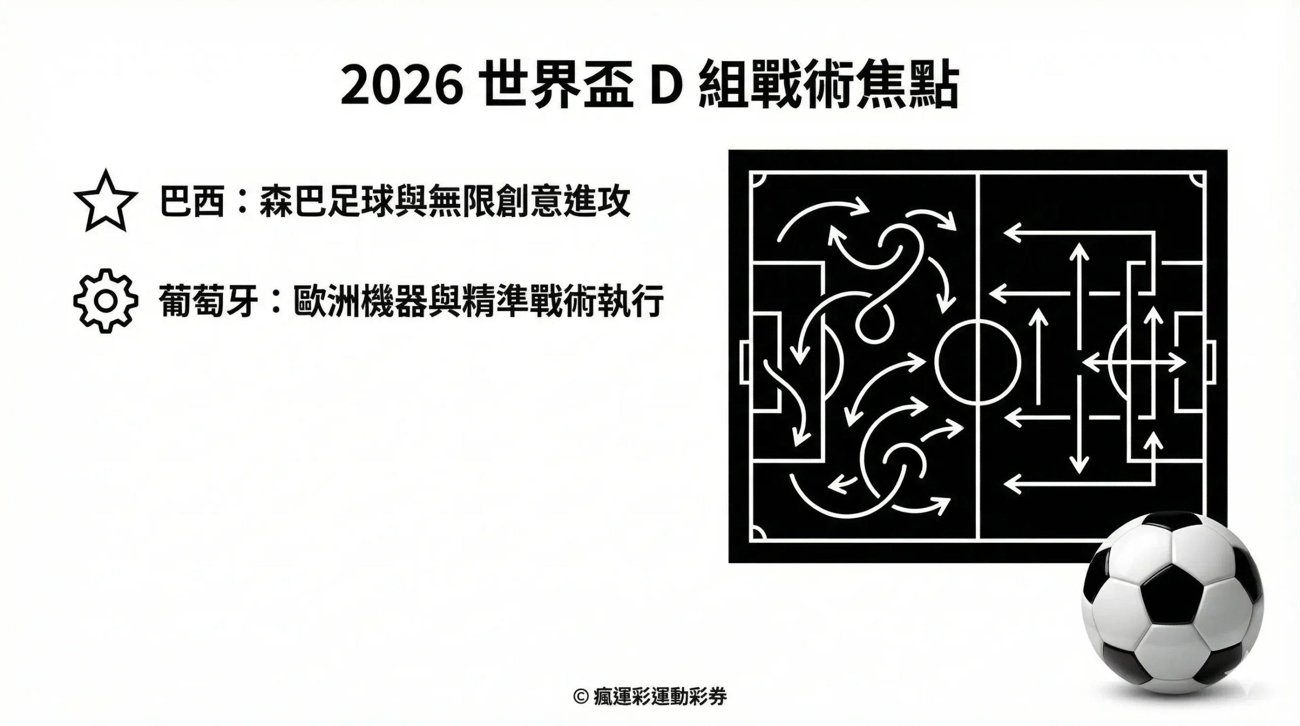 2026 世界盃 D 組戰術焦點：巴西無限創意進攻與葡萄牙歐洲戰術機器解析 - 瘋運彩官方旗艦店
