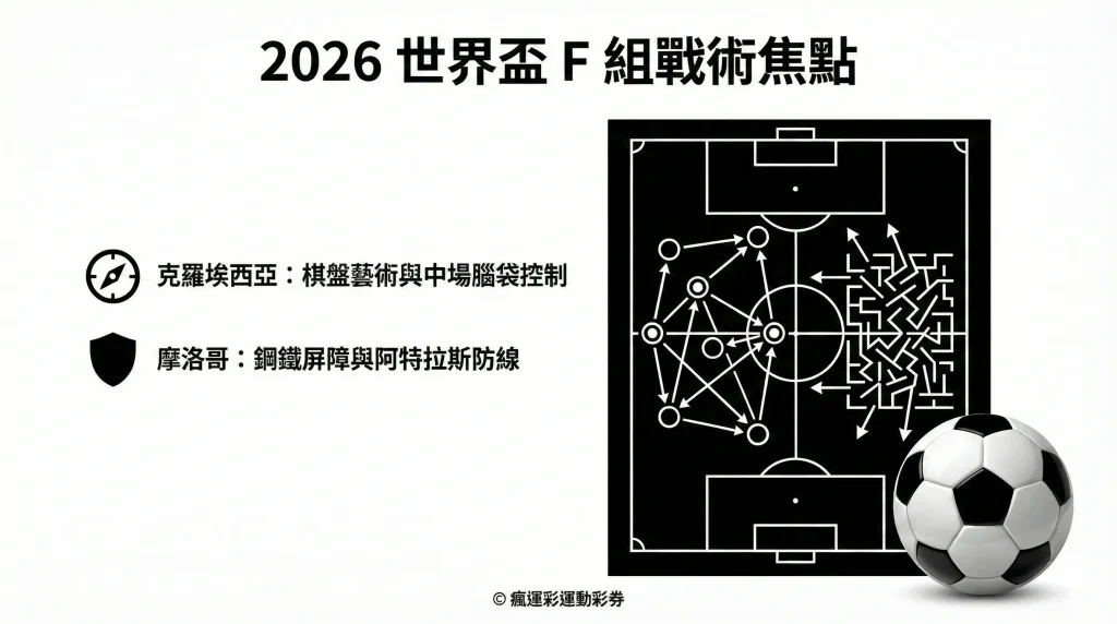 2026 世界盃 F組 戰力分析