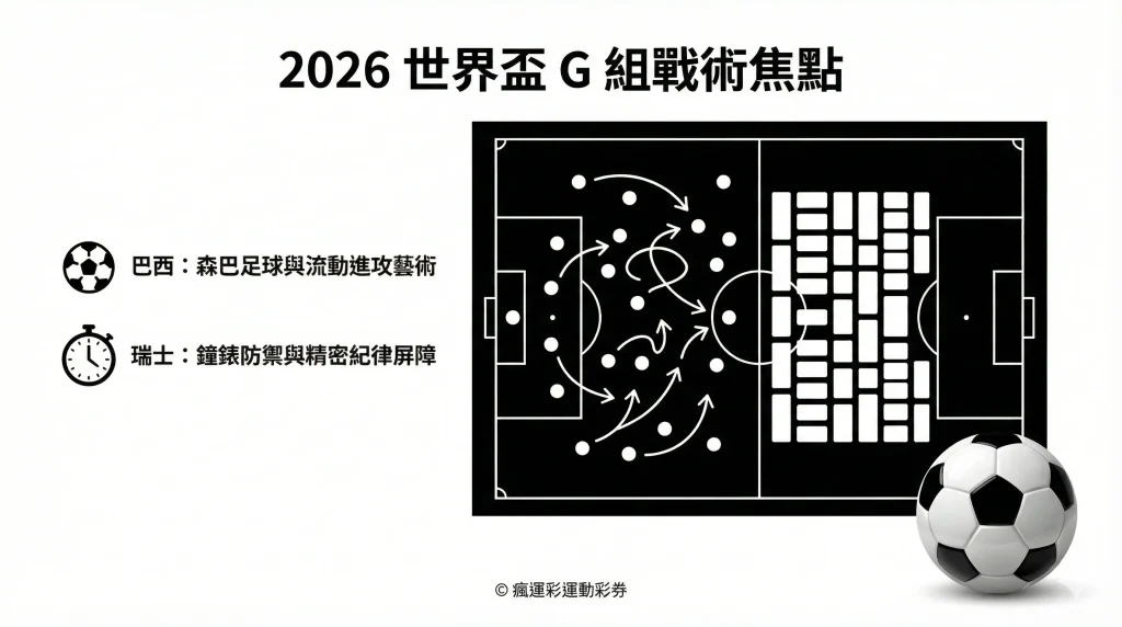 2026 世界盃 G組 戰力分析