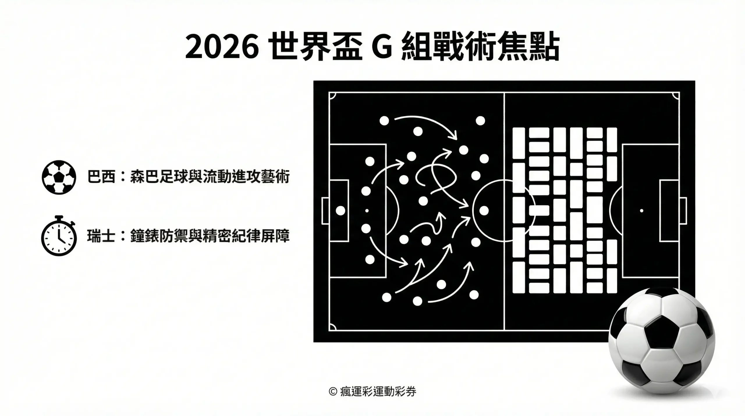 2026 世界盃 G 組戰術解析：巴西流動進攻藝術與瑞士精密紀律屏障觀察 - 瘋運彩官方旗艦店