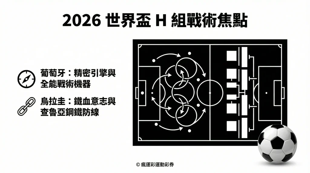 2026 世界盃 H組 戰力分析