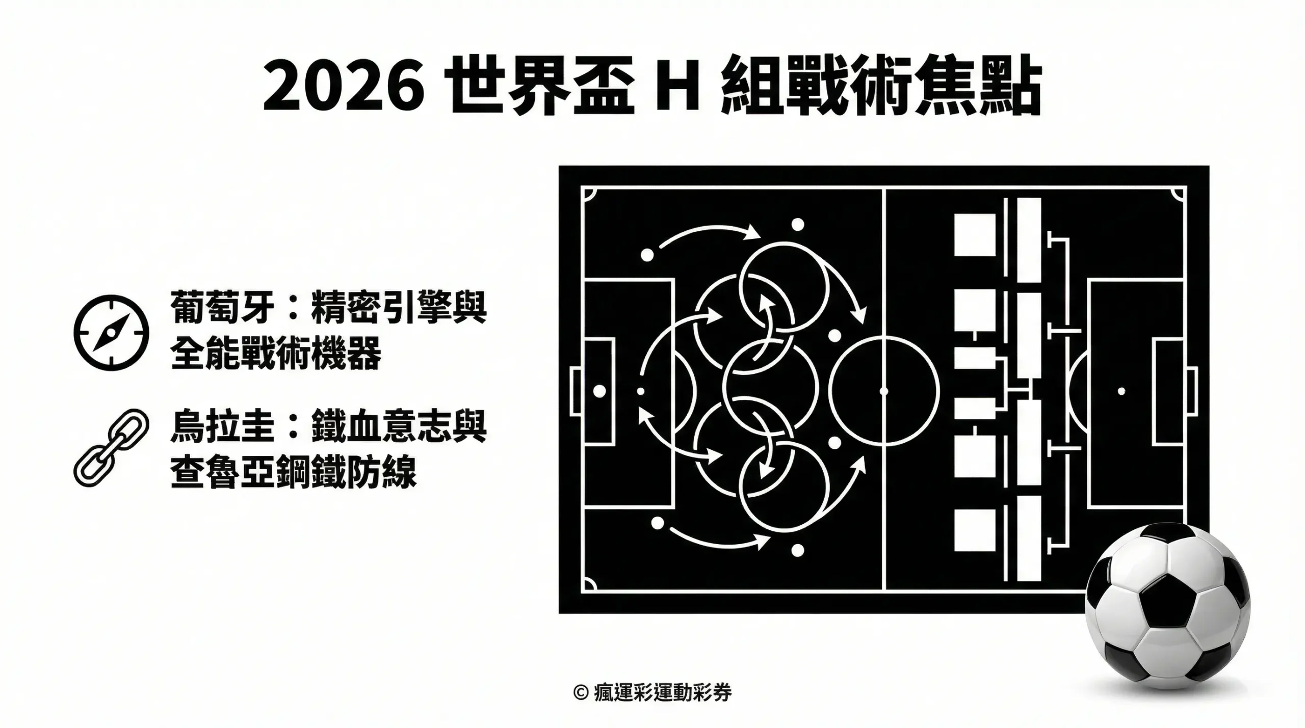 2026 世界盃 H 組戰術解析:葡萄牙精密引擎與烏拉圭查魯亞鋼鐵防線觀察 - 瘋運彩官方旗艦店