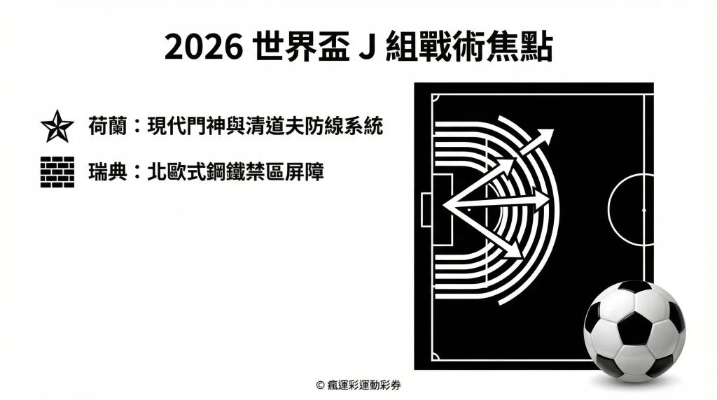 2026 世界盃 J組 戰力分析