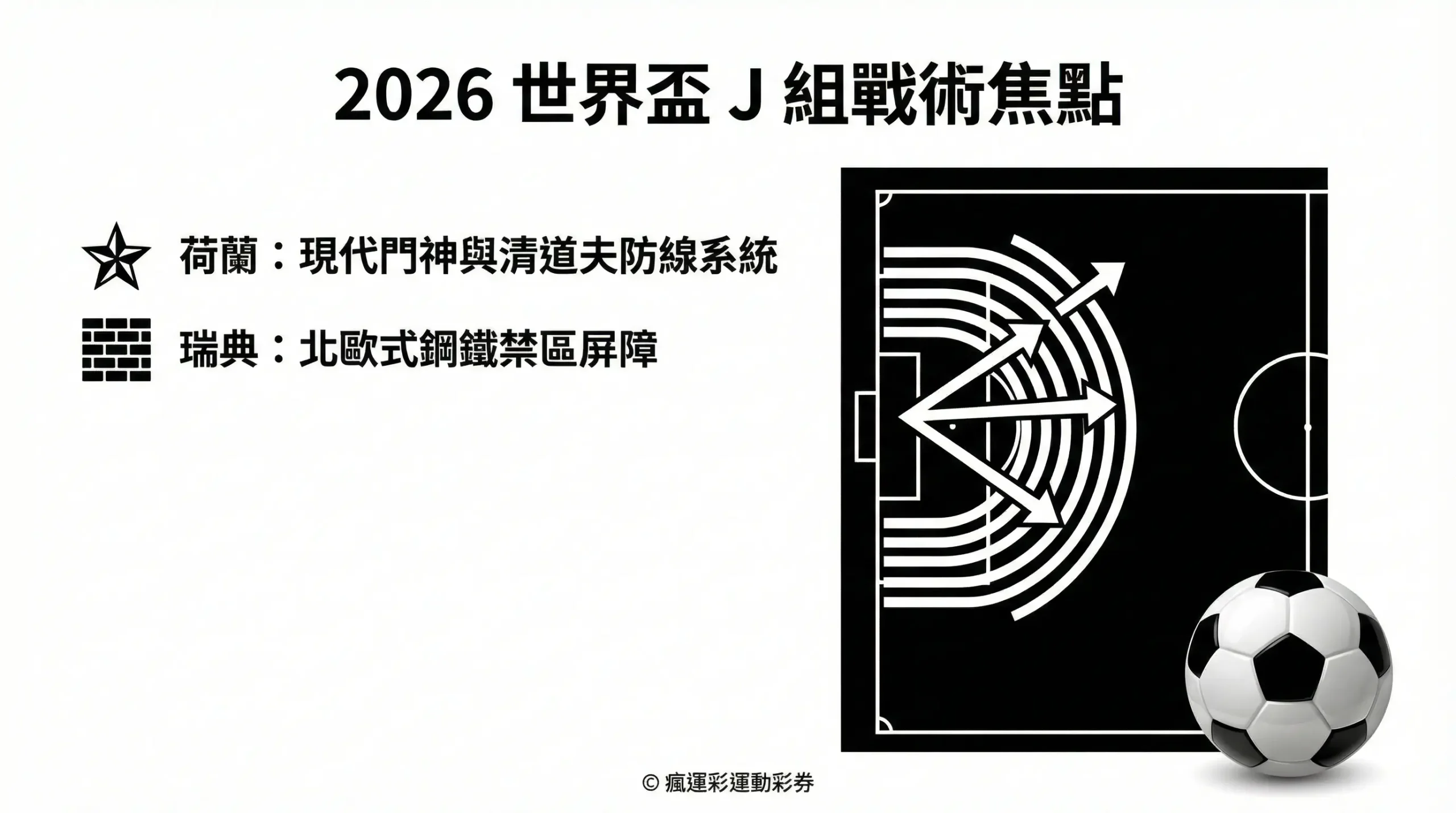 2026 世界盃 J 組戰術解析:荷蘭清道夫防線與瑞典鋼鐵屏障觀察 - 瘋運彩官方旗艦店