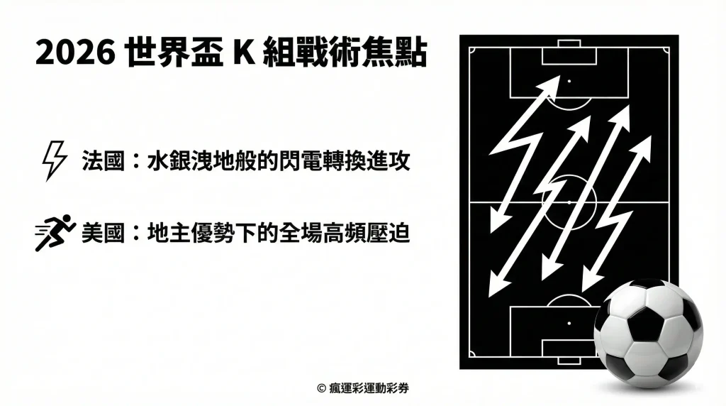 2026 世界盃 K組 戰力分析