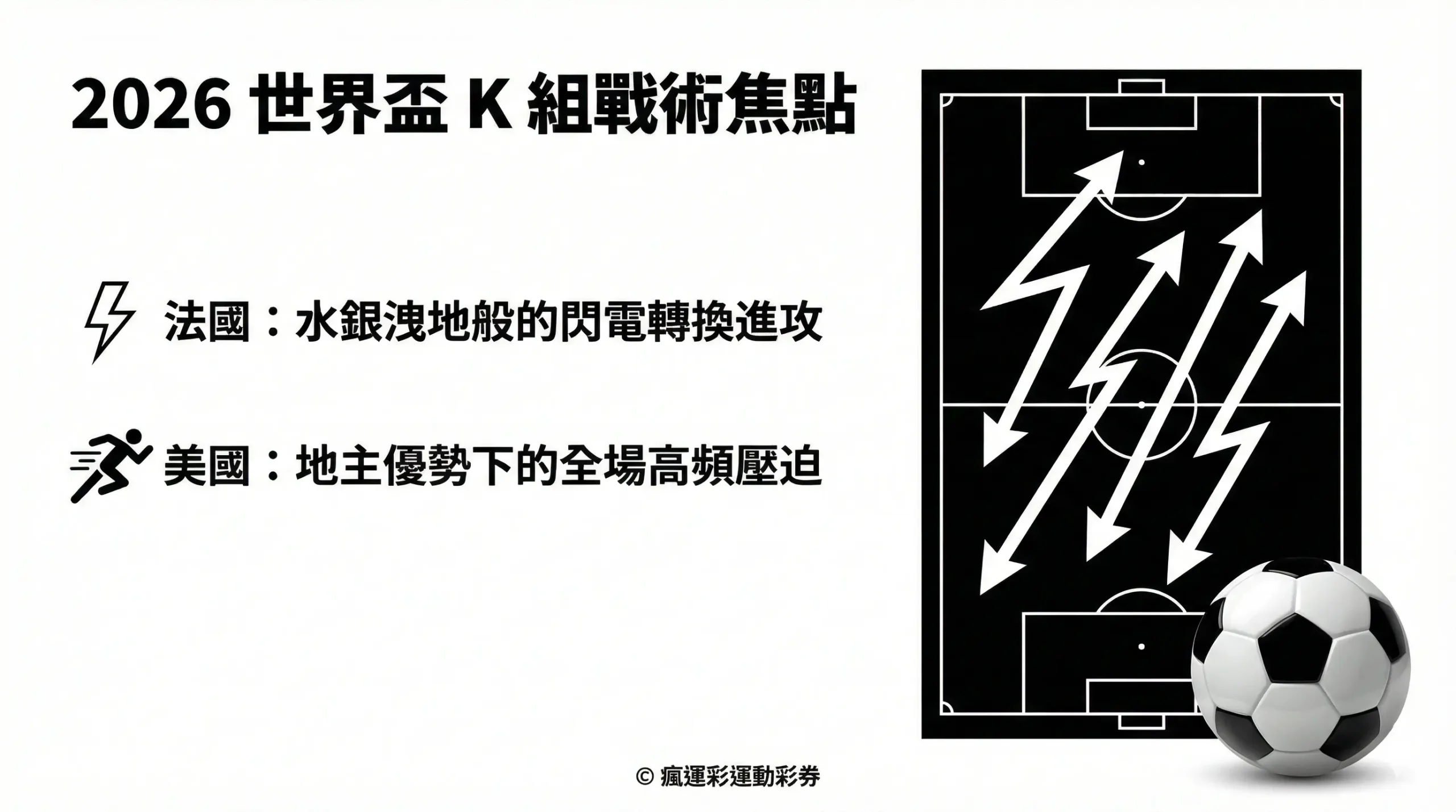 2026 世界盃 K 組戰術解析：法國水銀洩地般的閃電轉換與美國地主全場高頻壓迫觀察 - 瘋運彩官方旗艦店