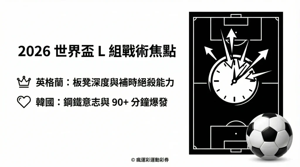 2026 世界盃 L組 戰力分析